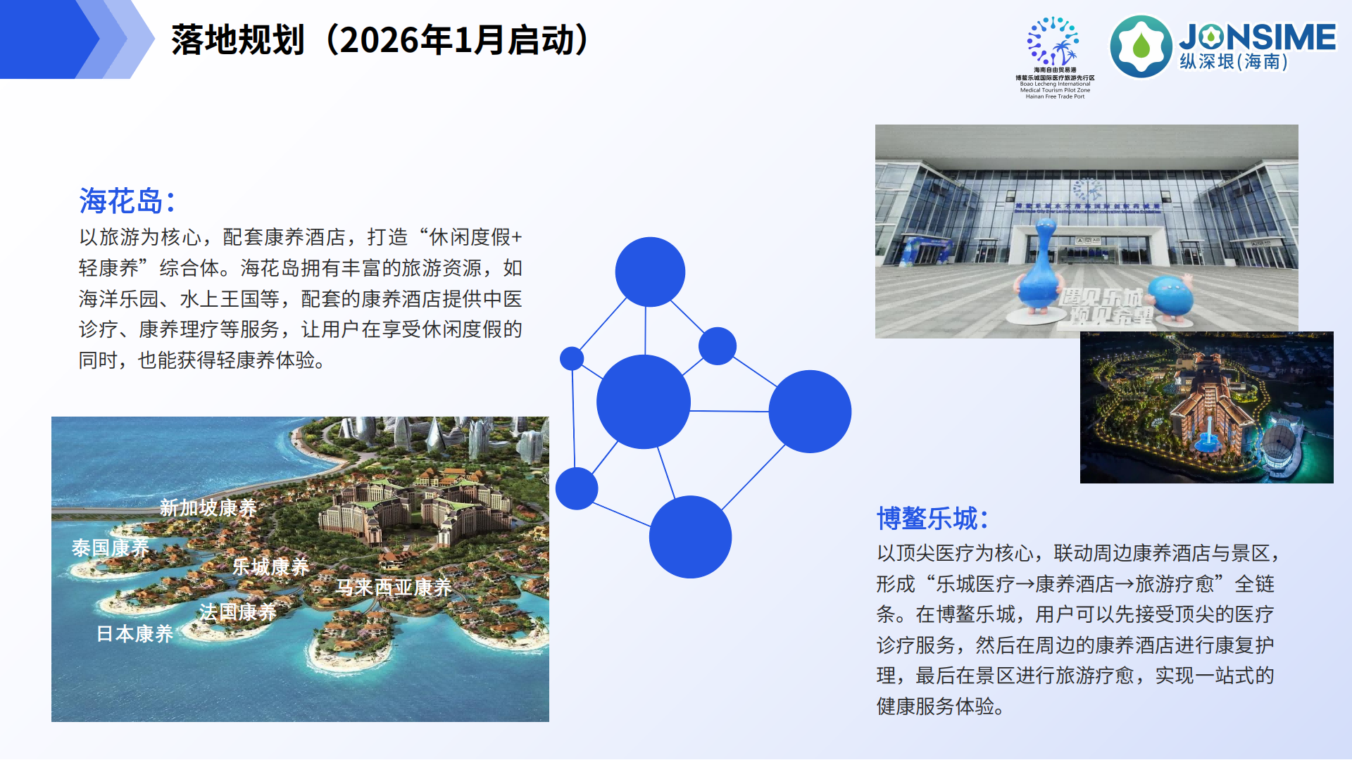 Lecare Hub（乐康汇）项目介绍(1)_26.png
