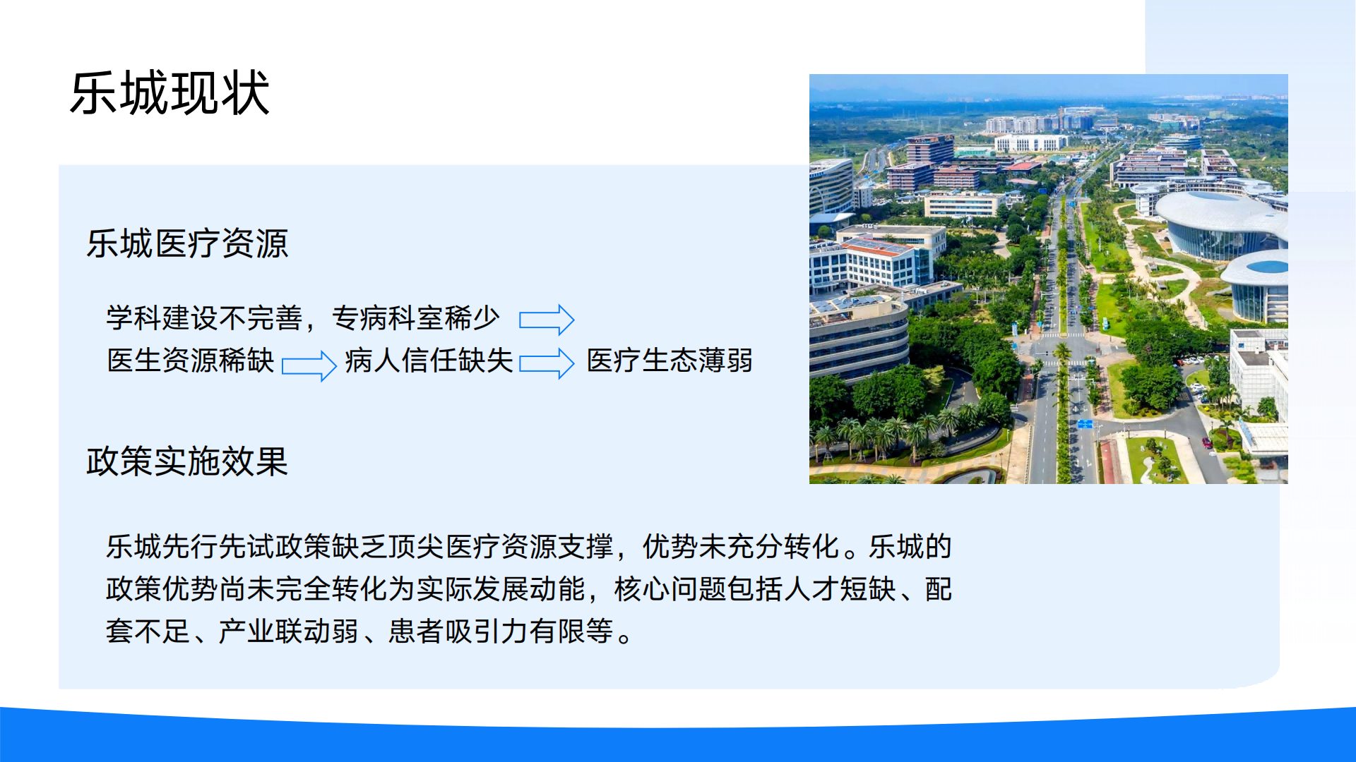 乐城国家级医疗中心运维项目方案 —— 构建 “医研产患” 闭环生态8.11_05.png